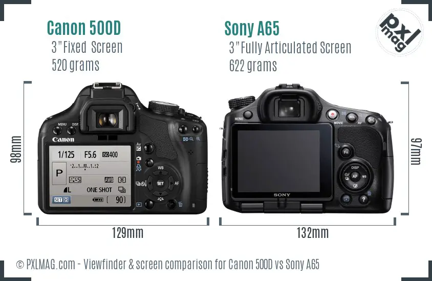 Canon 500D vs Sony A65 Screen and Viewfinder comparison