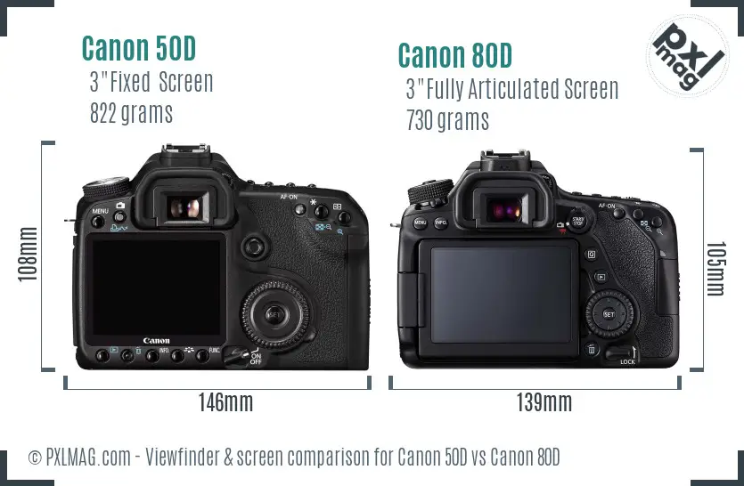 Canon 50D vs Canon 80D Screen and Viewfinder comparison