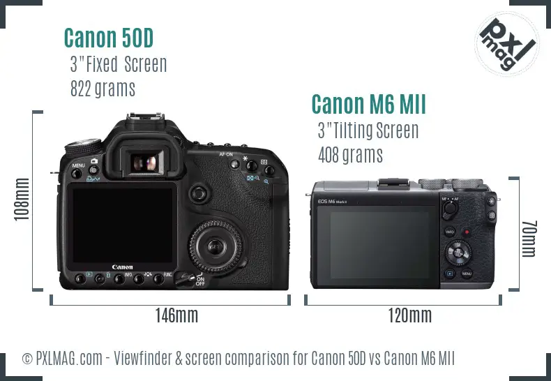 Canon 50D vs Canon M6 MII Screen and Viewfinder comparison