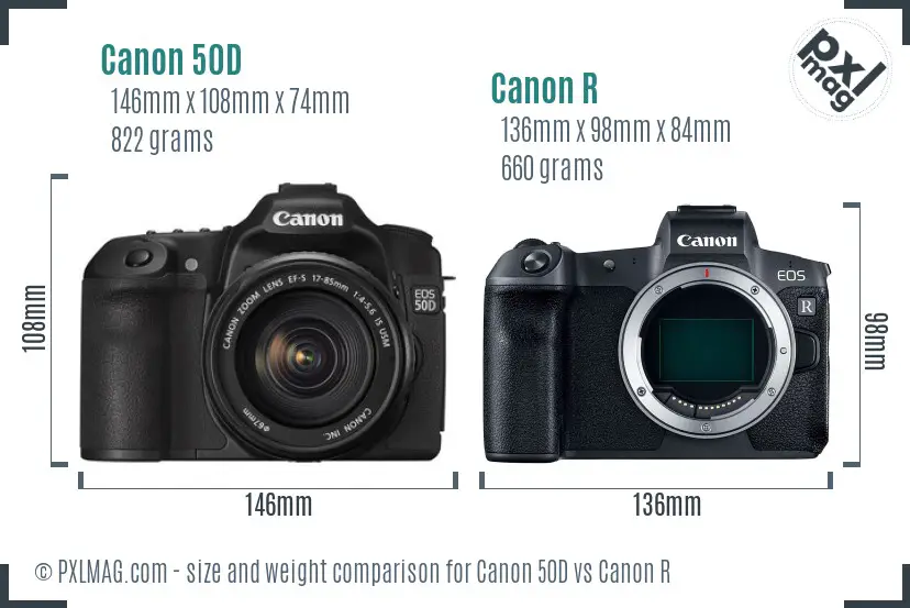 Canon 50D vs Canon R size comparison Canon 50D vs Canon R size comparison