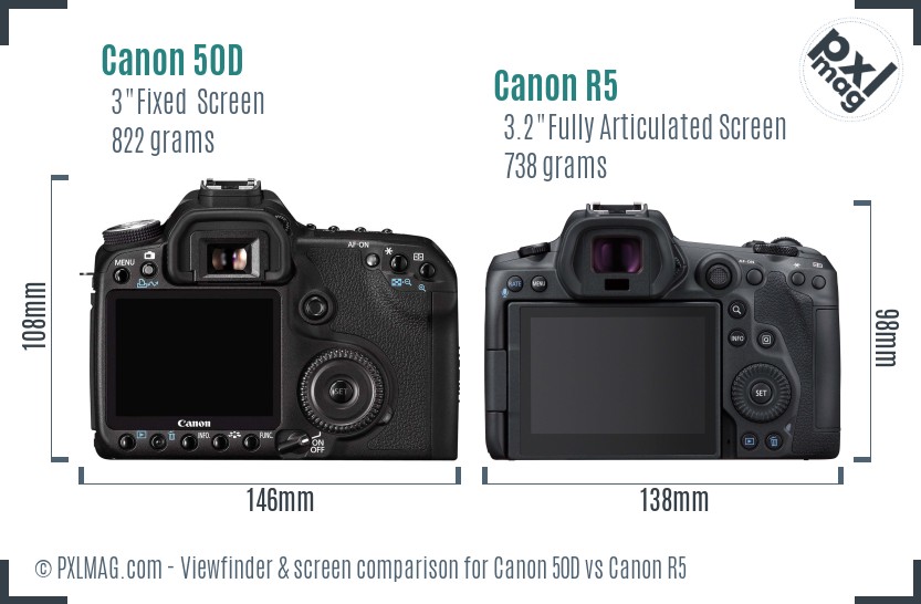 Canon 50D vs Canon R5 Screen and Viewfinder comparison