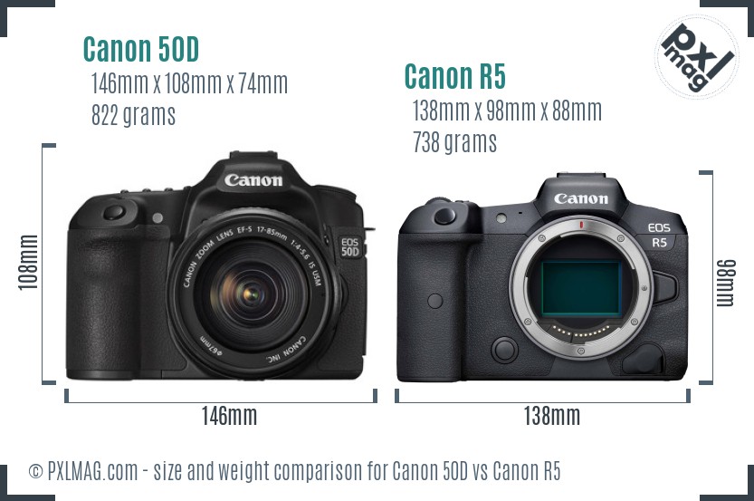 Canon 50D vs Canon R5 size comparison
