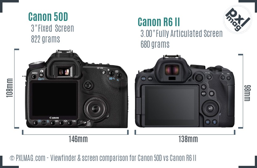 D50 R6 Canon 50D vs Canon R6 II Detailed Comparison - PXLMAG.com