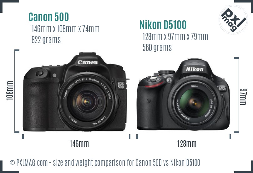 Canon 50D vs Nikon D5100 size comparison