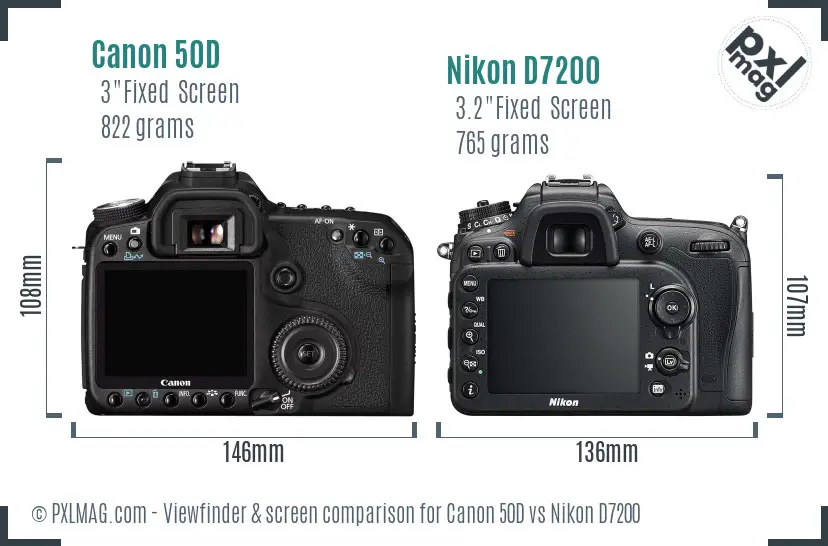 Canon 50D vs Nikon D7200 Screen and Viewfinder comparison
