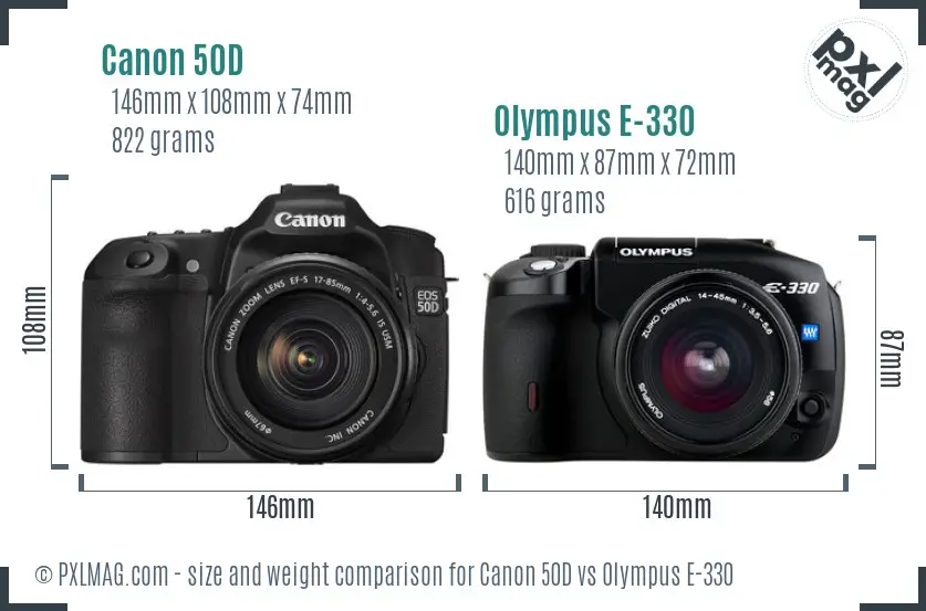 Canon 50D vs Olympus E-330 size comparison