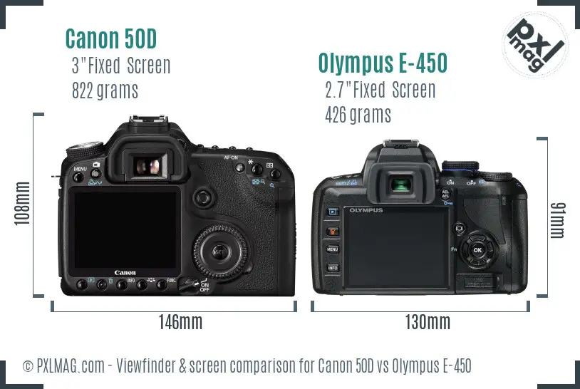 LCD screen and interface comparison