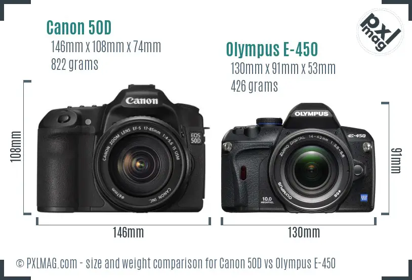 Physical size and ergonomics comparison