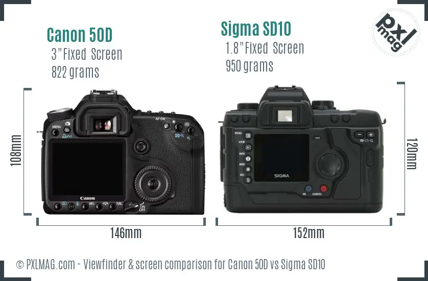 Canon 50D vs Sigma SD10 Screen and Viewfinder comparison