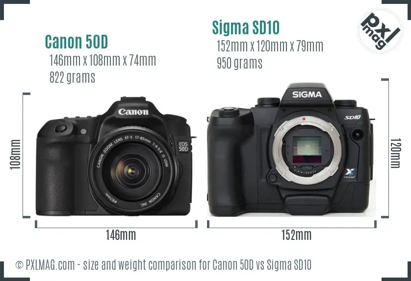 Canon 50D vs Sigma SD10 size comparison