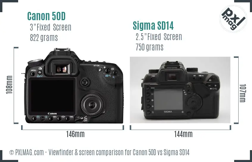 Canon 50D vs Sigma SD14 Screen and Viewfinder comparison