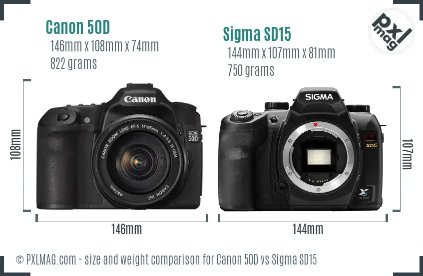 Canon 50D vs Sigma SD15 size comparison