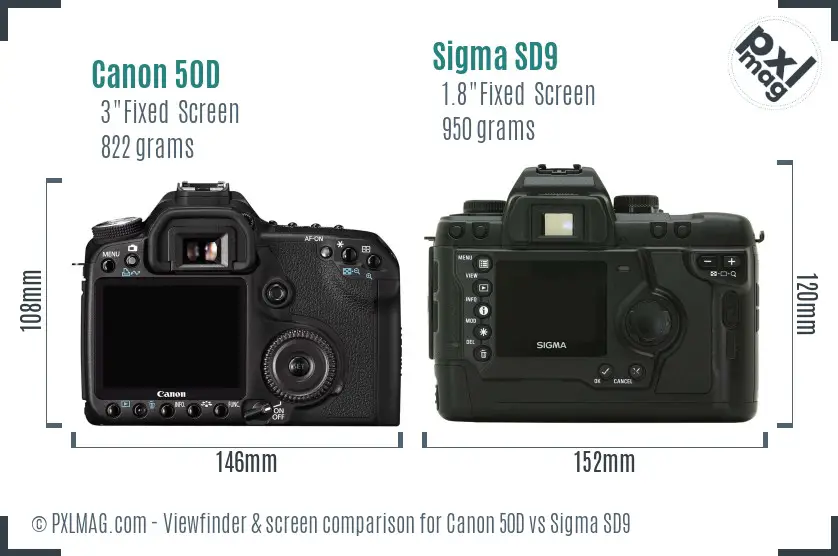 Canon 50D vs Sigma SD9 Screen and Viewfinder comparison