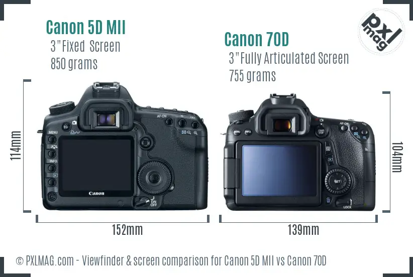 Canon 5D MII vs Canon 70D Screen and Viewfinder comparison