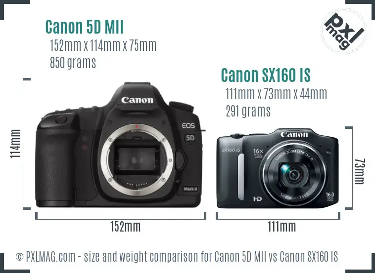 Canon 5D MII vs Canon SX160 IS size comparison