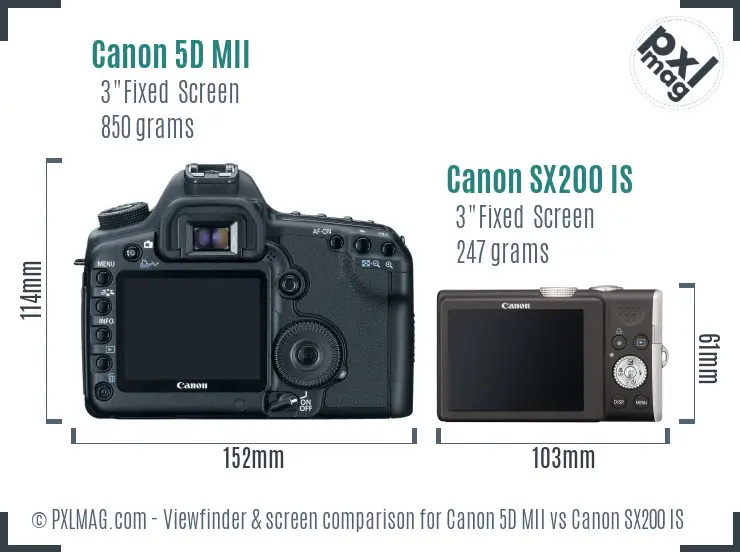 Canon 5D MII vs Canon SX200 IS Screen and Viewfinder comparison