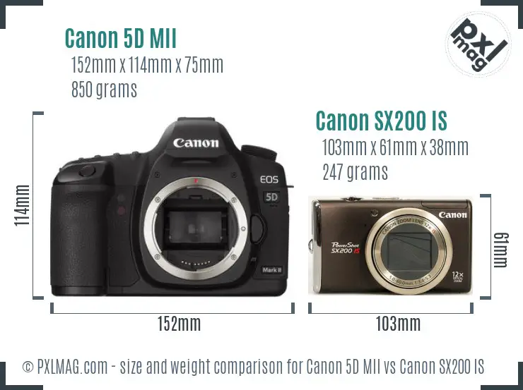 Canon 5D MII vs Canon SX200 IS size comparison