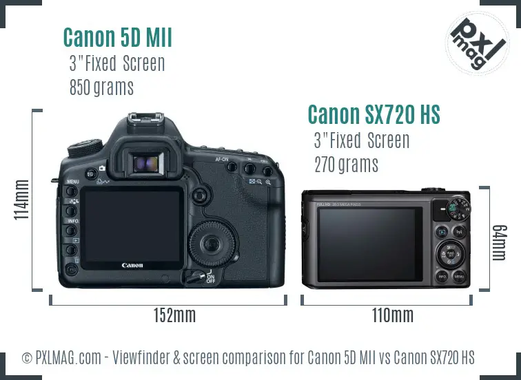 Canon 5D MII vs Canon SX720 HS Screen and Viewfinder comparison Canon 5D MII vs Canon SX720 HS Screen and Viewfinder comparison