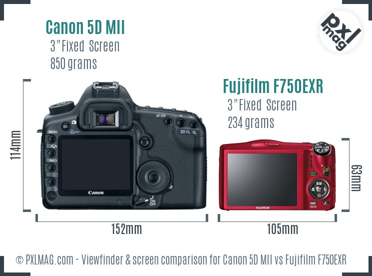 Canon 5D MII vs Fujifilm F750EXR Screen and Viewfinder comparison