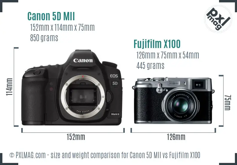 Canon 5D MII vs Fujifilm X100 size comparison