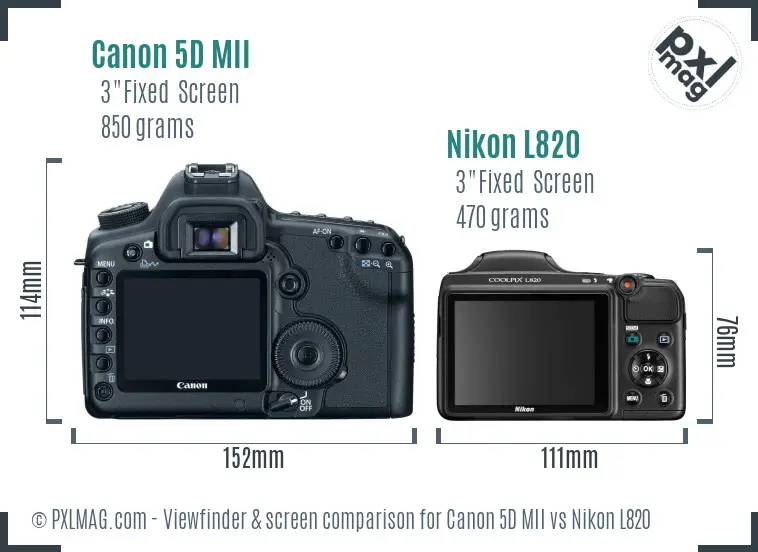Canon 5D MII vs Nikon L820 Screen and Viewfinder comparison