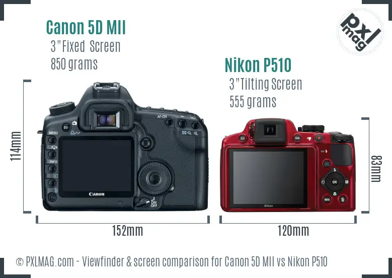 Canon 5D MII vs Nikon P510 Screen and Viewfinder comparison
