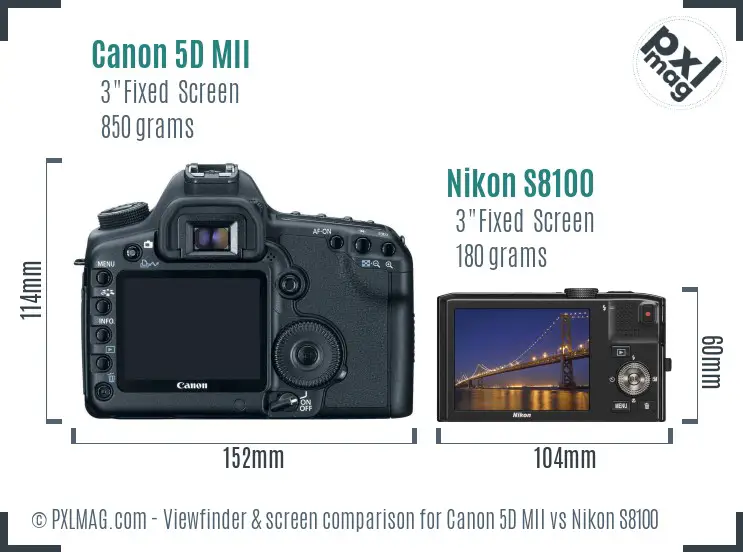 Canon 5D MII vs Nikon S8100 Screen and Viewfinder comparison