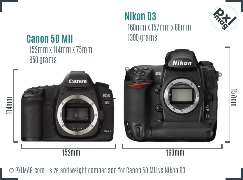Physical size and ergonomics comparison