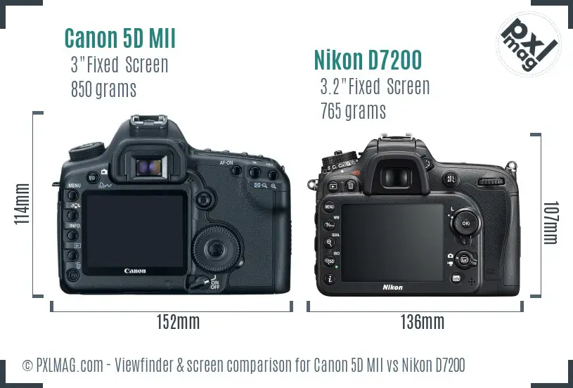 Canon 5D MII vs Nikon D7200 Screen and Viewfinder comparison