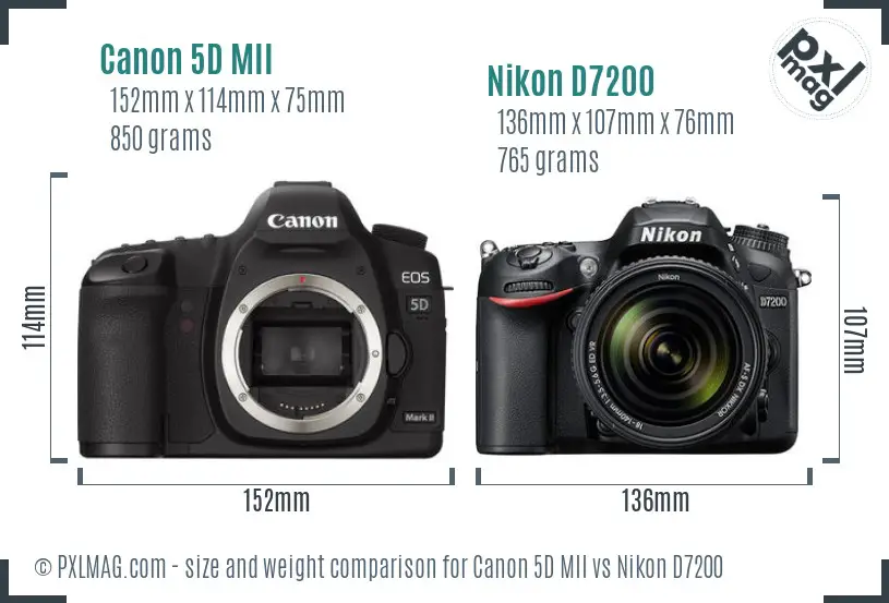 Canon 5D MII vs Nikon D7200 size comparison