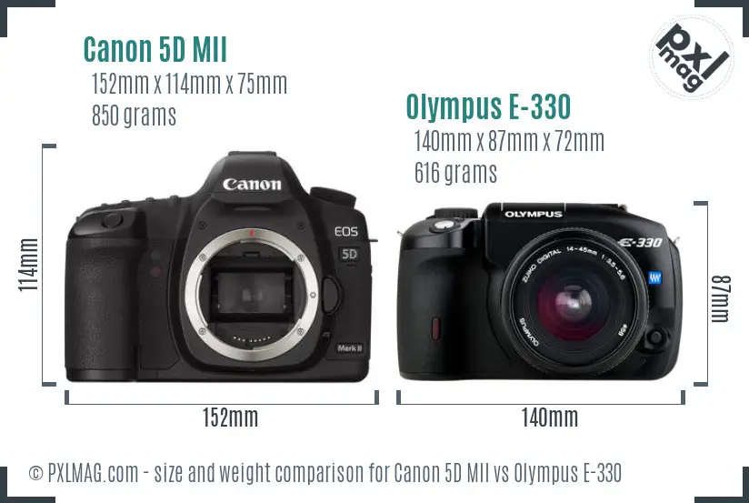 Canon 5D MII vs Olympus E-330 size comparison