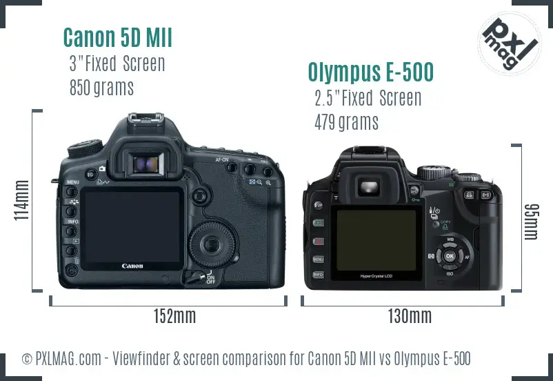 Canon 5D MII vs Olympus E-500 Screen and Viewfinder comparison