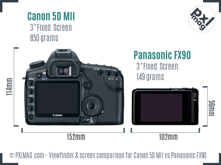 Canon 5D MII vs Panasonic FX90 Screen and Viewfinder comparison