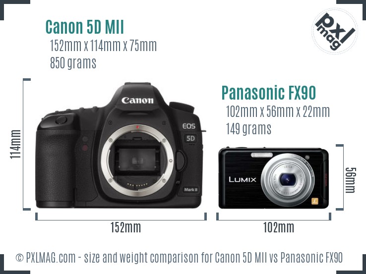 Canon 5D MII vs Panasonic FX90 size comparison