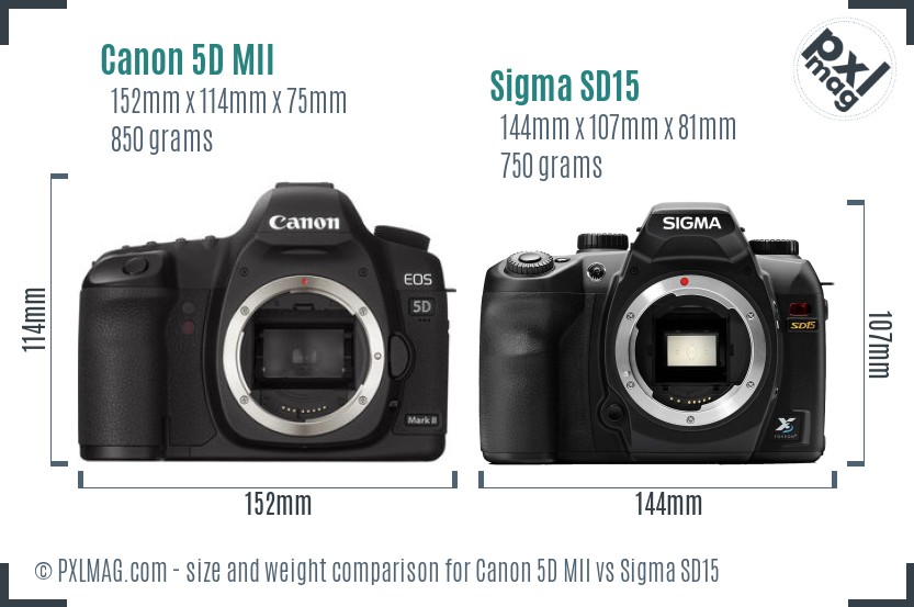 Canon 5D MII vs Sigma SD15 size comparison