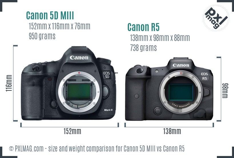 Canon 5D MIII vs Canon R5 size comparison
