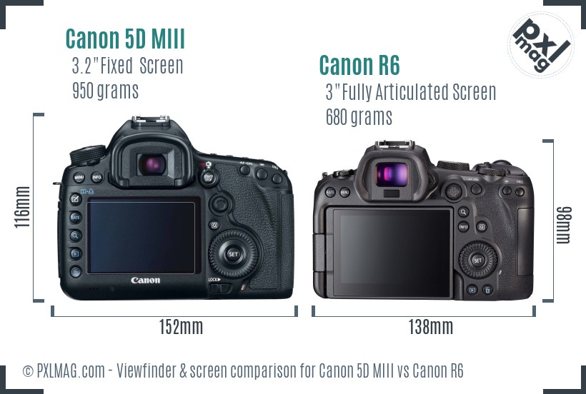 Canon 5D MIII vs Canon R6 Screen and Viewfinder comparison