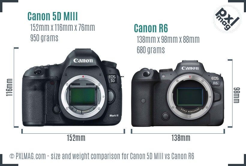 Canon 5D MIII vs Canon R6 size comparison Canon 5D MIII vs Canon R6 size comparison
