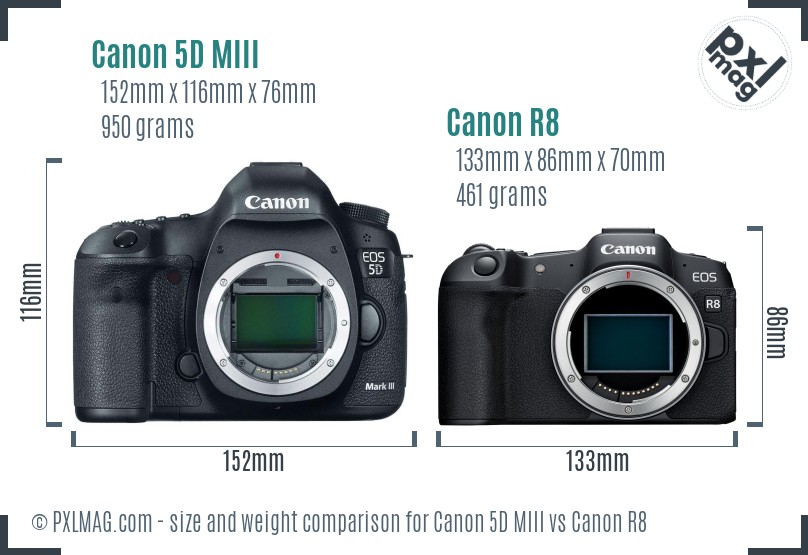 Canon 5D MIII vs Canon R8 size comparison