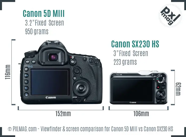 Canon 5D MIII vs Canon SX230 HS Screen and Viewfinder comparison