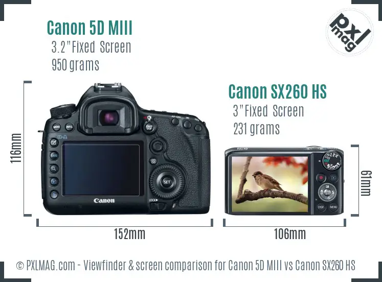 Canon 5D MIII vs Canon SX260 HS Screen and Viewfinder comparison