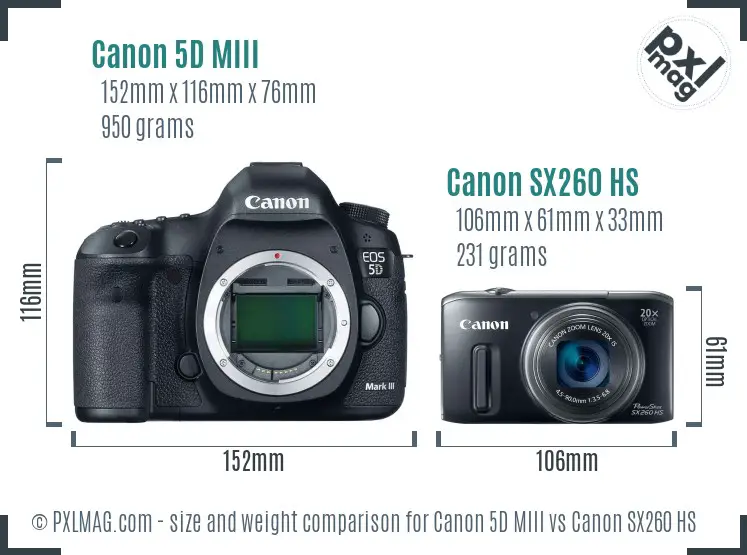 Canon 5D MIII vs Canon SX260 HS size comparison