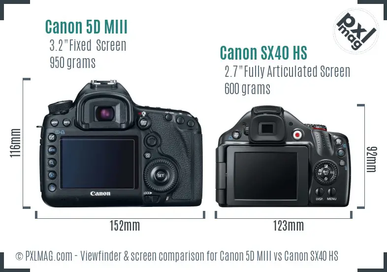 Canon 5D MIII vs Canon SX40 HS Screen and Viewfinder comparison