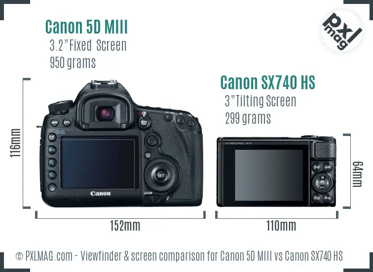 Canon 5D MIII vs Canon SX740 HS Screen and Viewfinder comparison