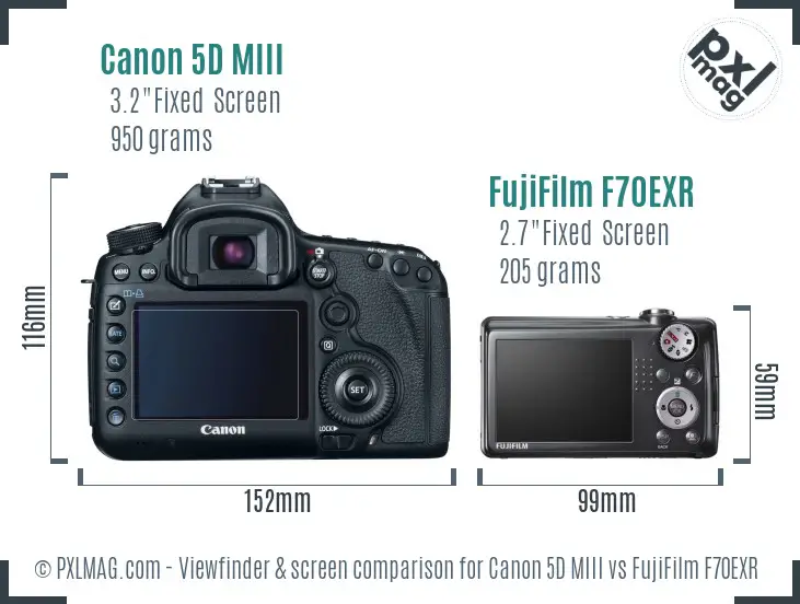 Canon 5D MIII vs FujiFilm F70EXR Screen and Viewfinder comparison