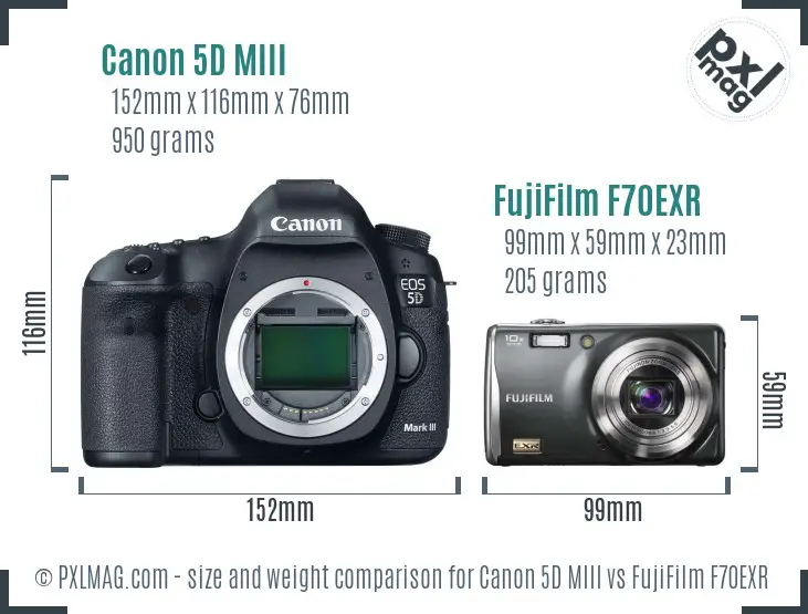 Canon 5D MIII vs FujiFilm F70EXR size comparison