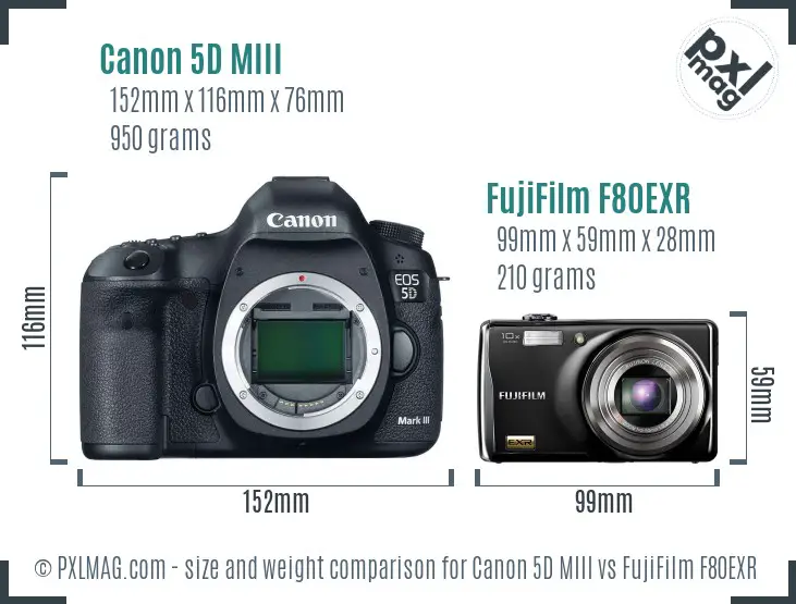 Canon 5D MIII vs FujiFilm F80EXR size comparison Canon 5D MIII vs FujiFilm F80EXR size comparison