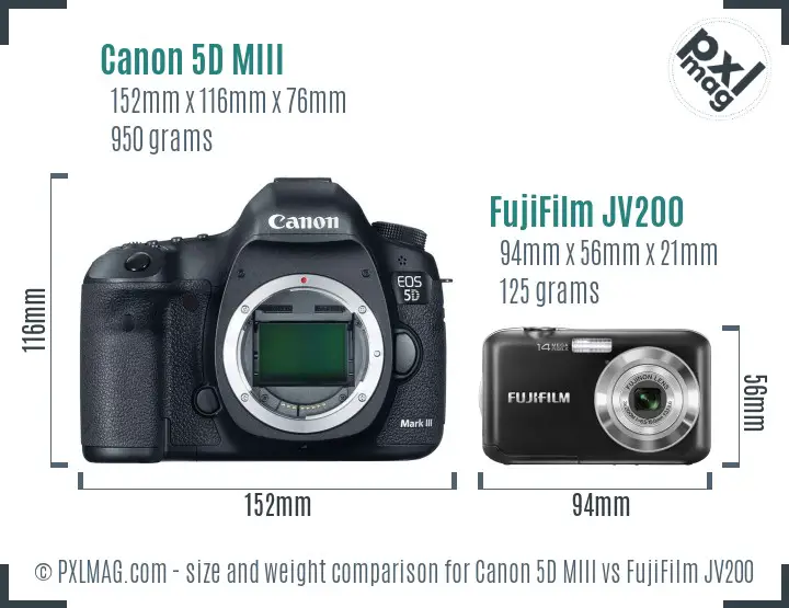 Canon 5D MIII vs FujiFilm JV200 size comparison