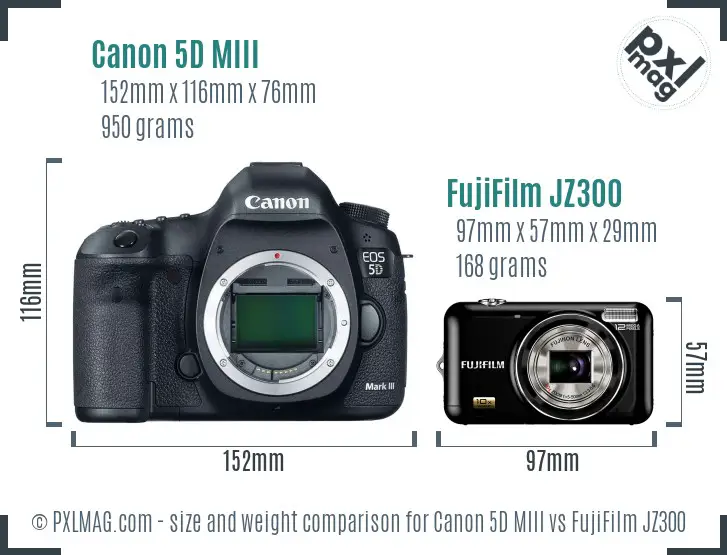 Canon 5D MIII vs FujiFilm JZ300 size comparison