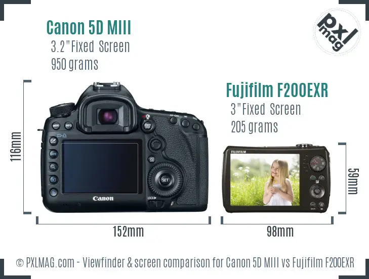 Canon 5D MIII vs Fujifilm F200EXR Screen and Viewfinder comparison